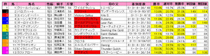 エルムS(枠順)2010