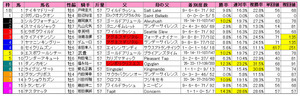 ¥Õ¥§¥Ö¥é¥ê¡¼S¡ÊÏȽç¡Ë2012