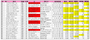 ¥»¥ó¥È¥¦¥ë¥¹¥Æ¡¼¥¯¥¹(ÅÐÏ¿¡Ë2012