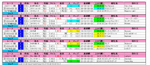 �饸��NIKKEI�ʲ��5ǯ��