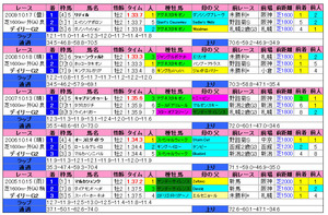 デイリー杯2歳S(過去成績)2010