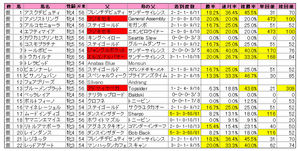 ¥¨¥ê¥¶¥Ù¥¹¡ÊÅÐÏ¿¡Ë