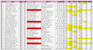 エプソムカップ(登録)2009