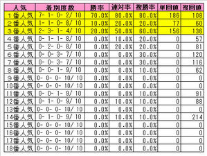 ダービー人気