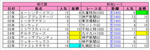 【菊花賞】ダンスインザダーク産駒
