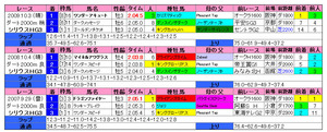 ¥·¥ê¥¦¥¹S¡Ê²áµîÀ®ÀÓ¡Ë2010