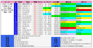 ¥Õ¥¡¥ó¥¿¥¸¡¼S(·ë²Ì¡Ë2009