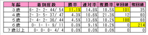 ǯ��