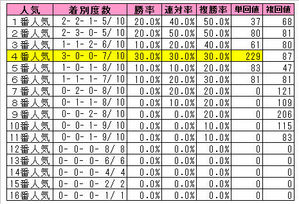 小倉記念(人気)