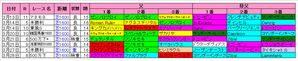 【ダービー卿】中山芝1600m血統傾向