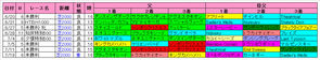 【函館記念】札幌芝2000mの血統傾向