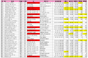 関屋記念(登録)2009
