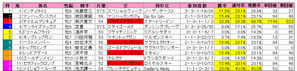 日経新春杯(枠順)2010