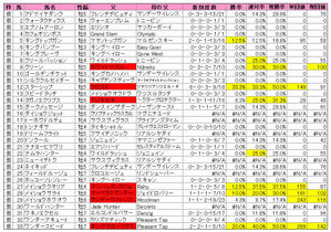 ¥·¥ê¥¦¥¹S¡ÊÅÐÏ¿¡Ë2009