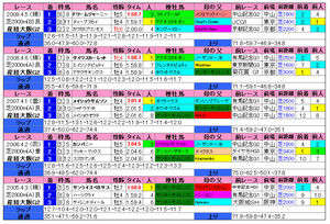 産経大阪杯(過去成績)2010