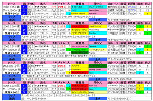 Å쳤S¡Ê²áµîÀ®ÀÓ¡Ë2009