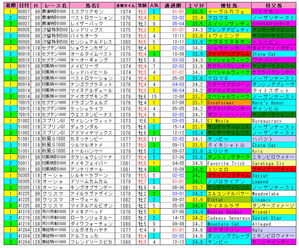 �ڥ��ץ�󥿡���S��1ʬ7��������