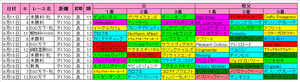 【エルムS】札幌ダート1700m血統傾向