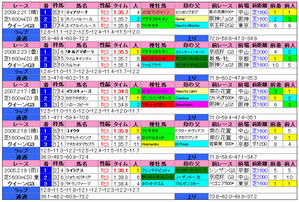 クイーンカップ(過去成績)2010