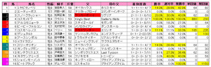 ¥À¥¤¥ä¥â¥ó¥É£Ó¡ÊÏȽç¡Ë2011