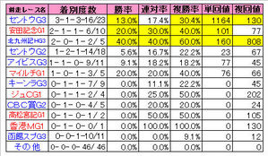 ���ץ�󥿡����������졼����