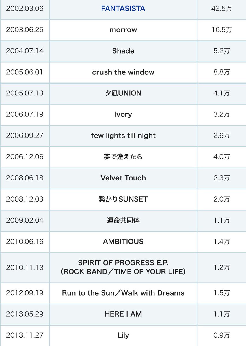 悲報 Zeebraさん 嫁にtwitterで愚痴られ公開処刑されるwwwww あるあるにゅーす 悲報 Zeebraさん 嫁にtwitterで愚痴られ公開処刑されるwwwww あるあるにゅーす