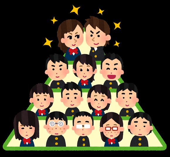 いらすとや スクールカースト下位 こんな感じの顔やろ W ろいアンテナ