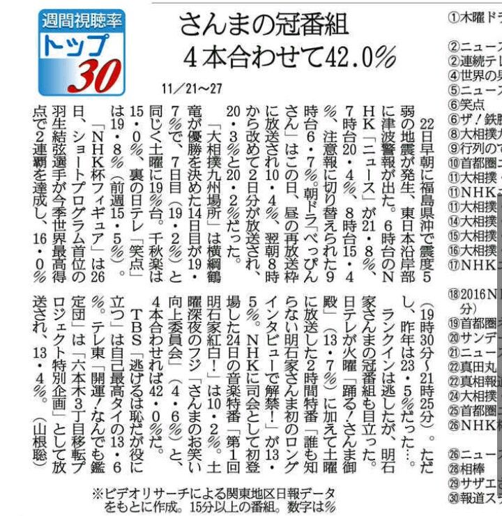 明石家さんまって明石家さんまを題材にした番組で視聴率取るんだから凄いよな