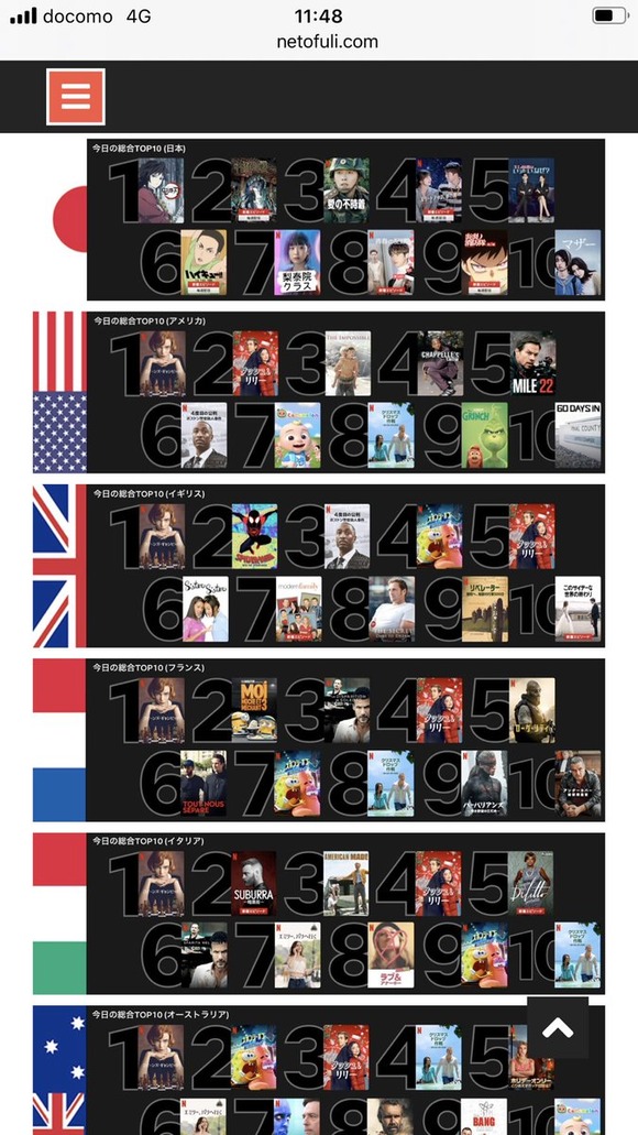 Netflix社 日本のランキングだけ何かおかしい バグだろうか ろいアンテナ