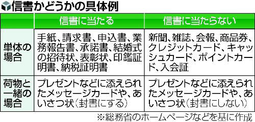 まとまり速報 【〒】シマンテックが返品方法の案内を宅配便で男性に送付→男性が「これは信書だ」と通報→シマンテック
