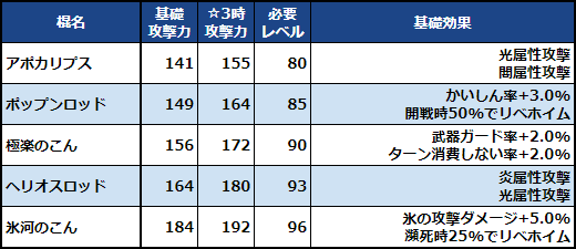 氷河のこんの評価の日 よりみちてぃあ