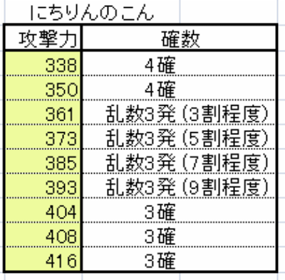 なぎはらいソロタコの確数を調べてみた よりみちてぃあ