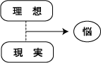 理想と現実-1
