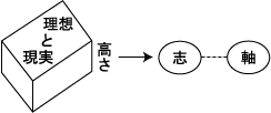理想と現実-2