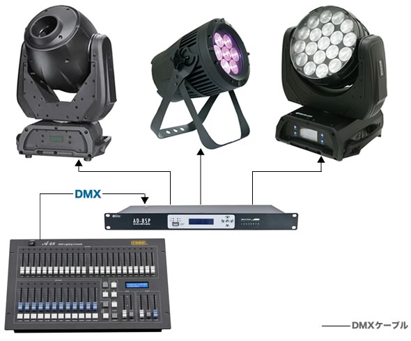 新発売】8ユニバースのDMXポートを搭載するArt-net to DMXコンバーター