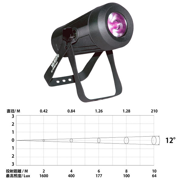 音響と舞台照明の Mask Db 日報ブログ2 Silverstar シルバースター 小型ledスポットライト Ledパーライト Apari Spot X3