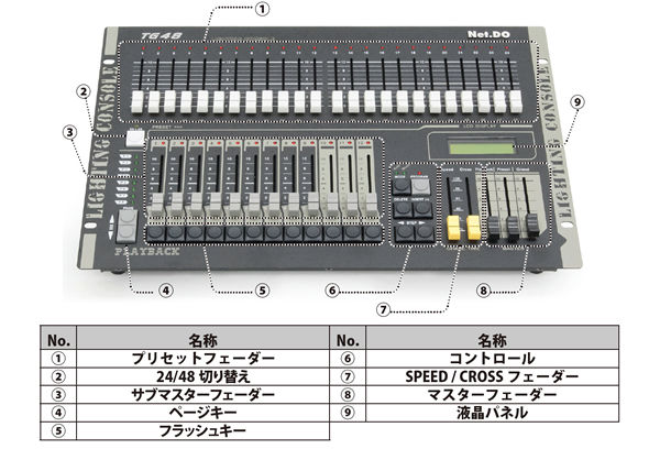 レーザー表示システム DMX接続対応 レーザー表示システム DMX接続対応 レーザー表示システム DMX接続対応
