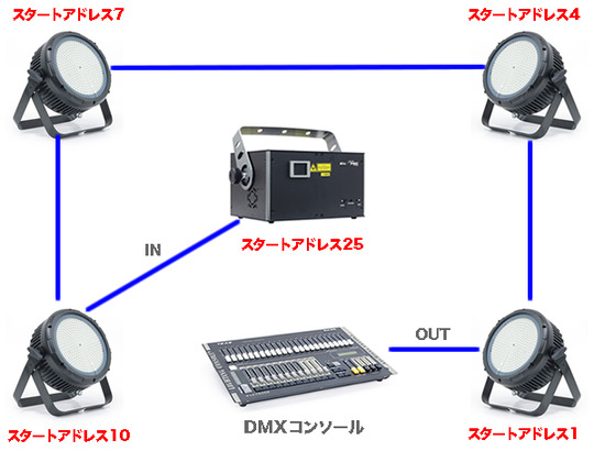 DMX-1