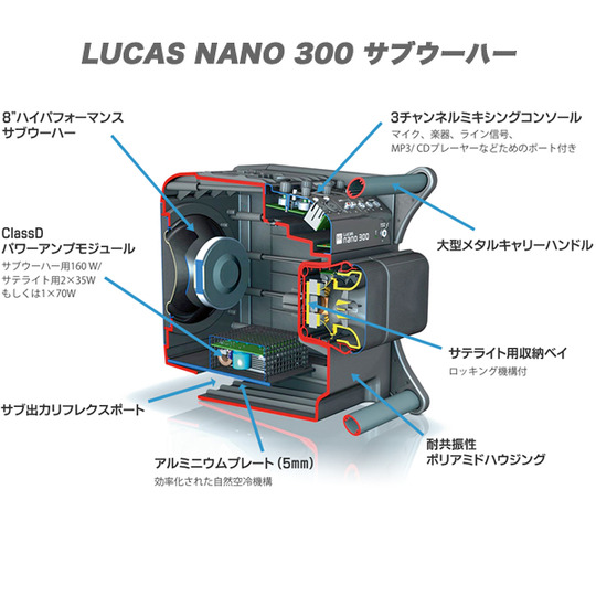 LUCAS_NANO_300-2