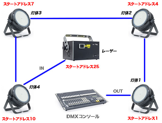 DMX-1