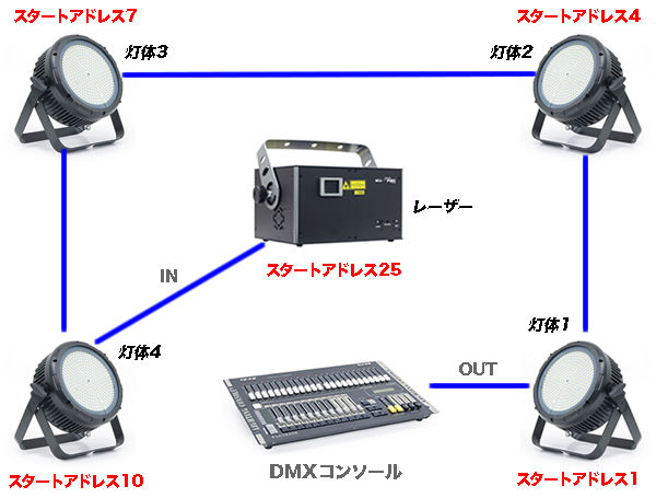 簡易的な照明とレーザーのシステムを組んでみました！『後編
