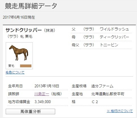 サンドクリッパー