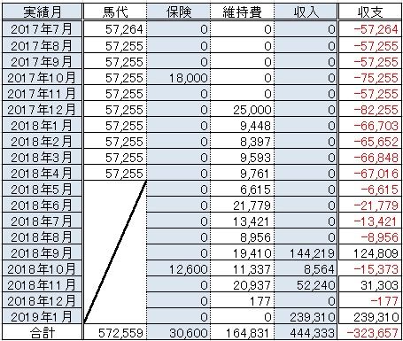 エクザルフ精算