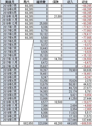 ヴィジリア精算