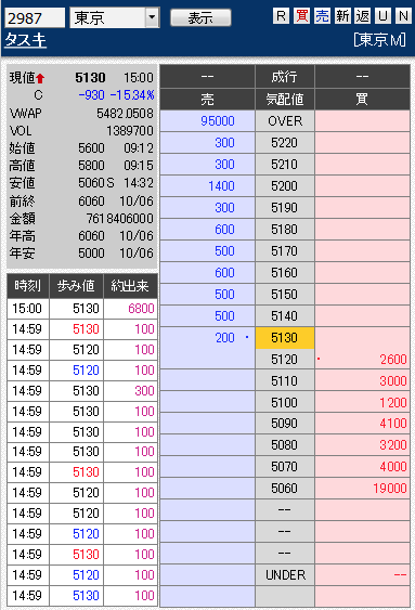 板： 2987 タスキ2