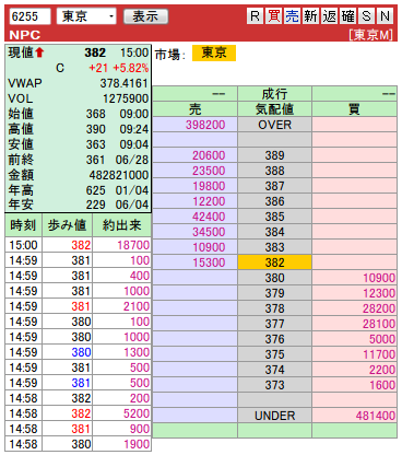 複板: 6255 NPC引け