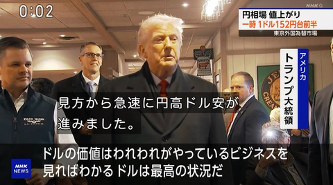 ドル円、ベッセント米財務長官の「今のところ実弾介入は絶対していない」発言で梯子を外されかける