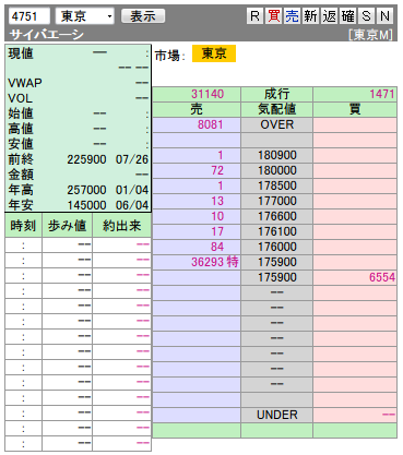 複板: 4751 サイバエーシ2