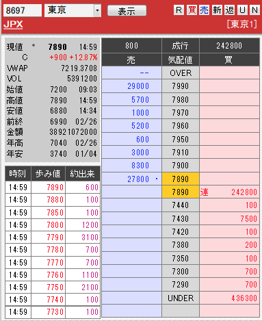 板: 8697 JPX引け