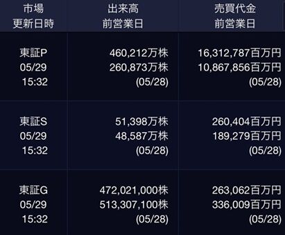 キオクシア、闇鍋タイムの8437億円バカ買いで時価総額が35.9兆円まで膨らみ日本3位となる